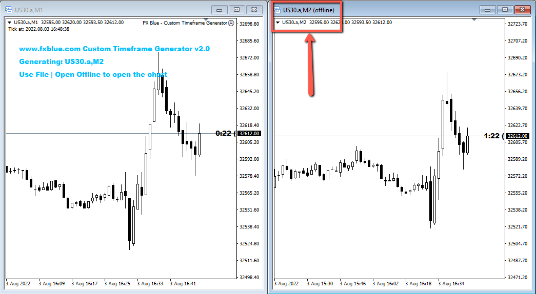 Step 9: Open the Custom Time Frame Chart